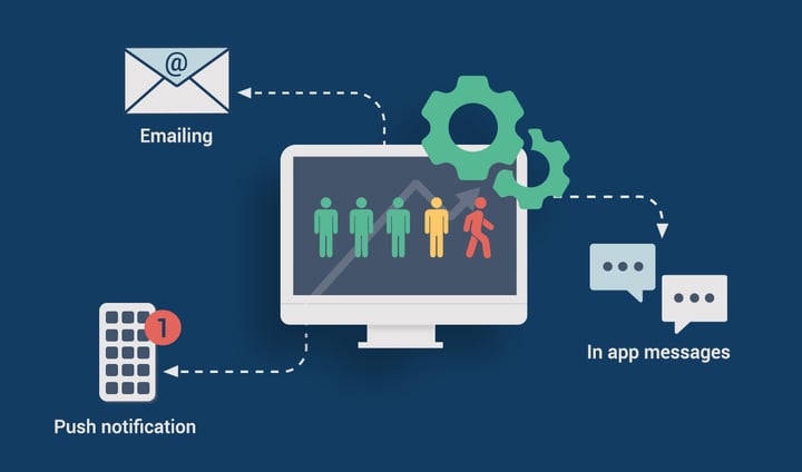 1244x734-CRM gaming apps
