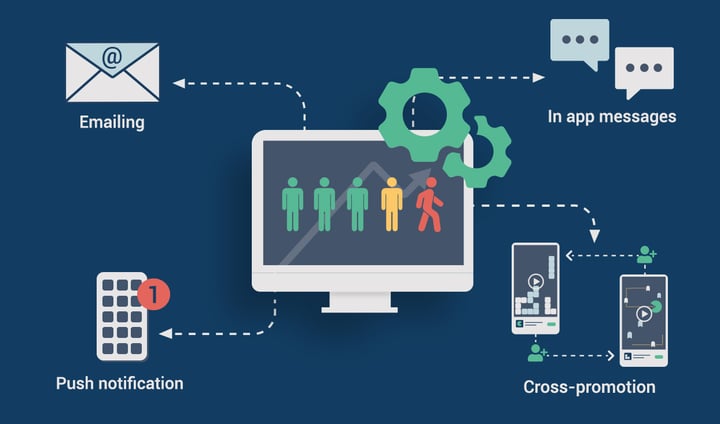 Churn prediction pillar page-1244x734-CRM&Cross promotion