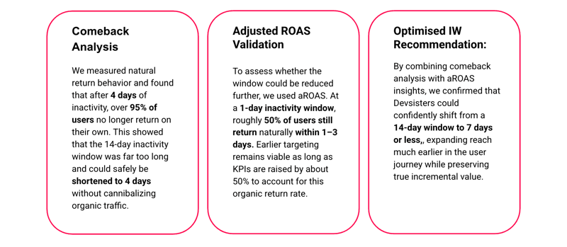 Devsisters tableau 1-1