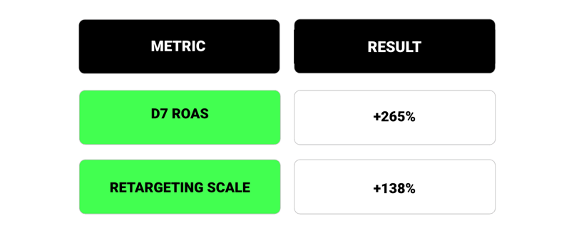 Game story tableau 2