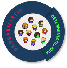 Pixel artDeterministic