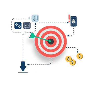 Retargeting