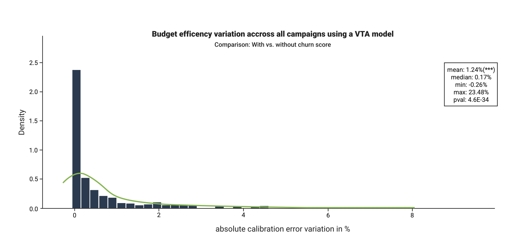 VTA Model schema