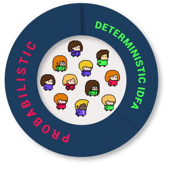 Website-Probabilistic deterministic