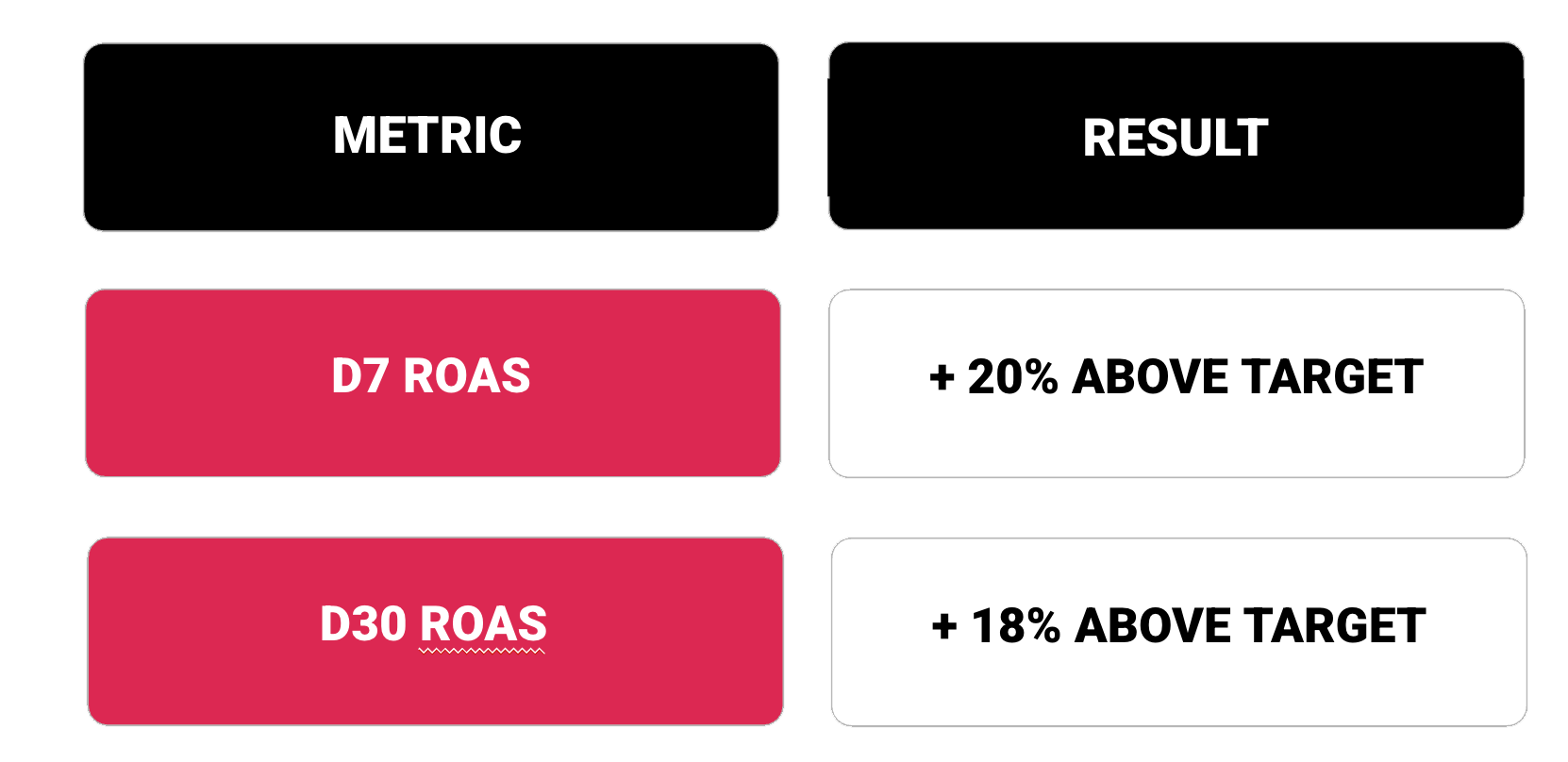 Adikteev x Zimad: How segmented iaa retargeting lifted roas for Magic ...
